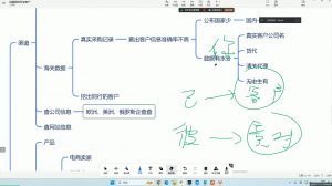 大卫·AI闪电做外贸训练营(更新12月)-91创业项目库