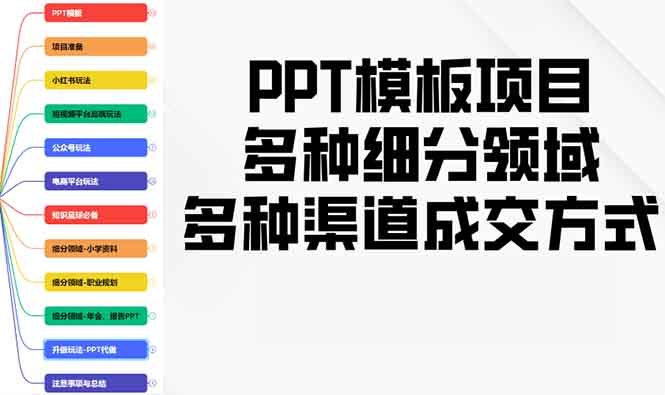 PPT模板项目，多种细分领域，多种渠道成交方式，实操教学-91创业项目库