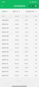 职场牛马福音！0基础复制、粘贴日搞300+？这套玩法竟是2025新风口？-91创业项目库
