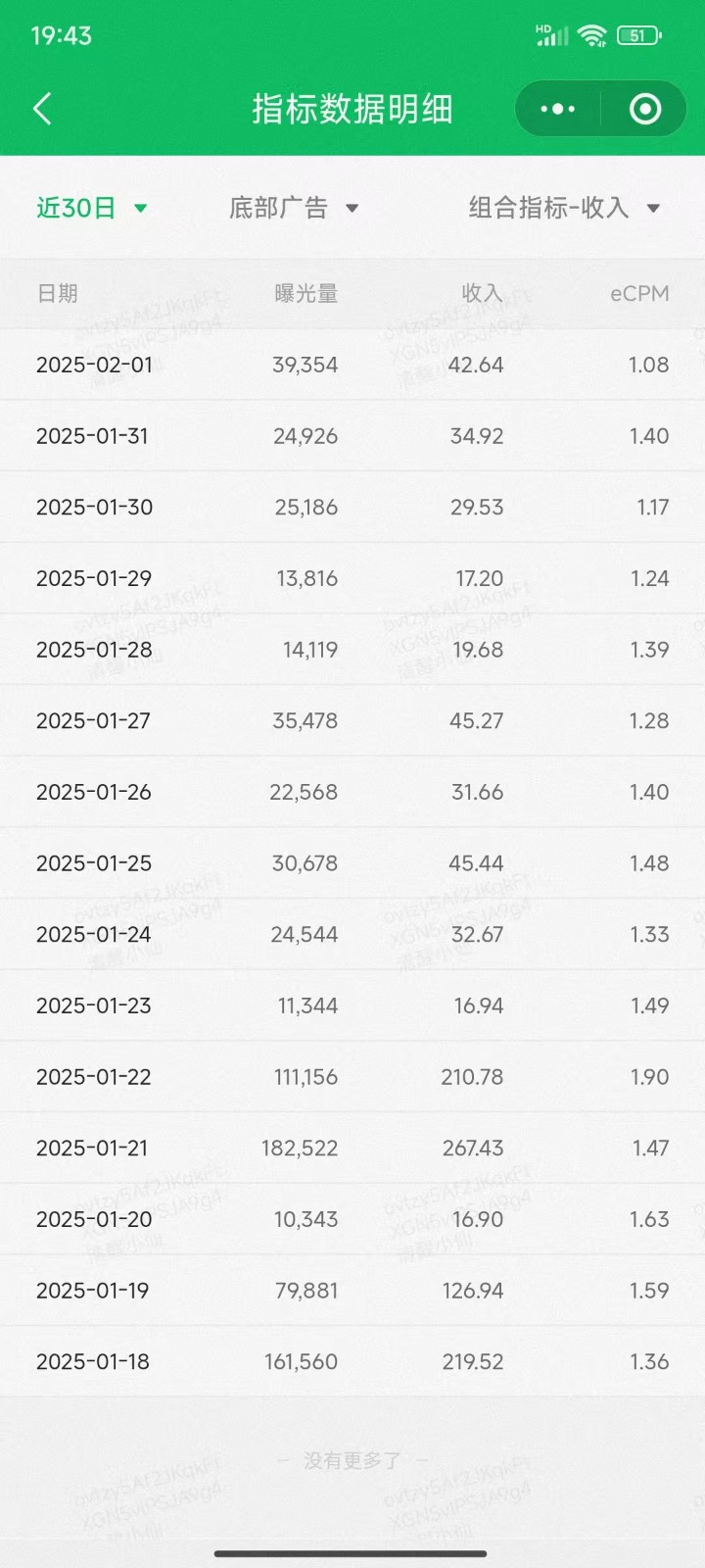 职场牛马福音！0基础复制、粘贴日搞300+？这套玩法竟是2025新风口？-91创业项目库