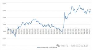付费文章：吊打97%的权益基金，实操详解：如何利用deepseek来选出一个年化15.55%的大牛股组合?-91创业项目库