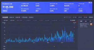 最新抖音直播最新玩法 deepseek赋能直播 单日佣金1000+ 新手小白快速上手-91创业项目库