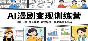 AI漫剧变现训练营:爆款文案+原生动画+变现路径,手把手带你出片-91创业项目库