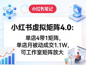 小红书虚拟矩阵4.0：单店4带1矩阵，单店月被动成交1.1W，可工作室矩阵放大-91创业项目库