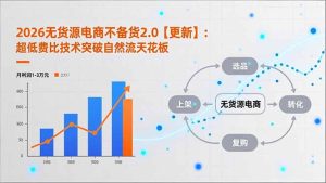 2026无货源电商不备货2.0【更新-3月】：超低费比技术突破自然流天花板，单店月利润1-3万元-91创业项目库