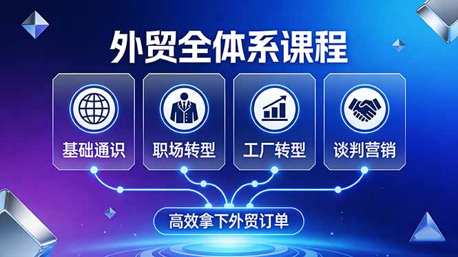 外贸全体系课程：覆盖基础通识+职场转型+工厂转型+谈判营销，一套流程帮你高效拿下外贸订单-91创业项目库
