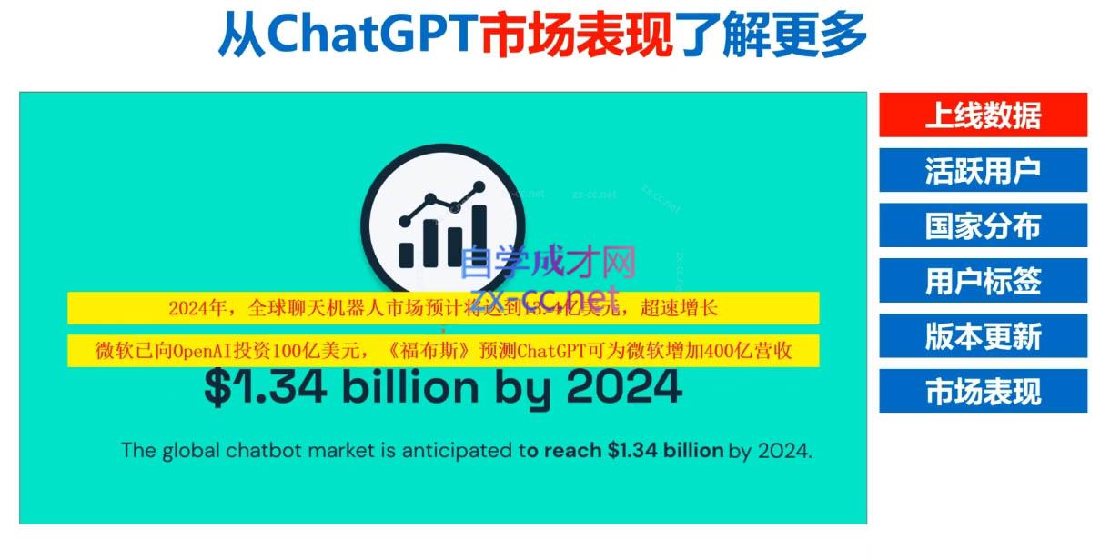 Nero老师·外贸AI冠军-91创业项目库