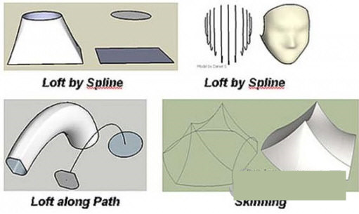 Curviloft(草图大师曲线放样插件) v1.8a 免费版-91创业项目库