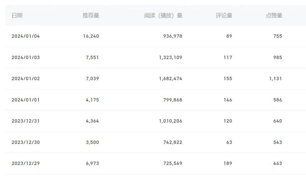 (8582期)百家号美女视频细分领域玩法，只需搬运去重，月保底3-5000＋-91创业项目库