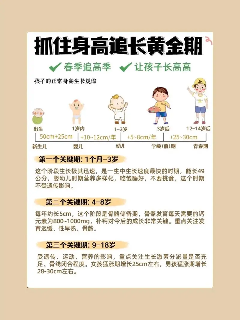 抓住长高黄金期 让孩子突破遗传二次长高-91创业项目库