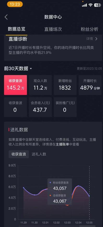 火爆AI美女舞蹈直播，最新防封技术保驾护航，礼物收到手软，日入6000+-91创业项目库