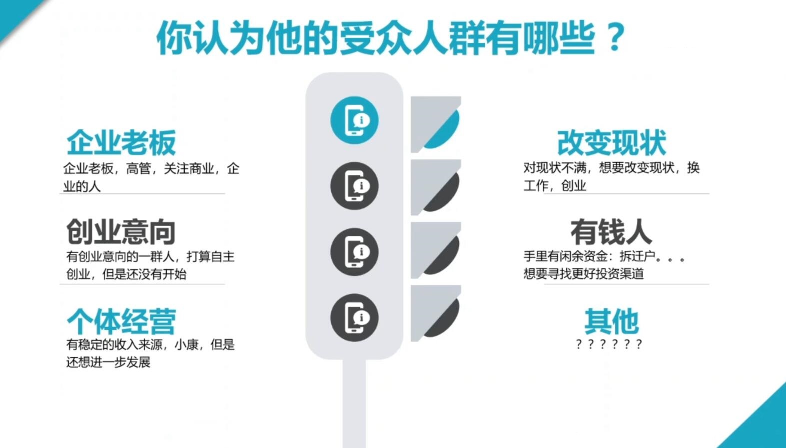 2024·SEM竞价培训(更新10月)-91创业项目库