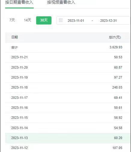 选对赛道赚大钱，视频搬运冷门平台，日入500+的保姆级教程-91创业项目库
